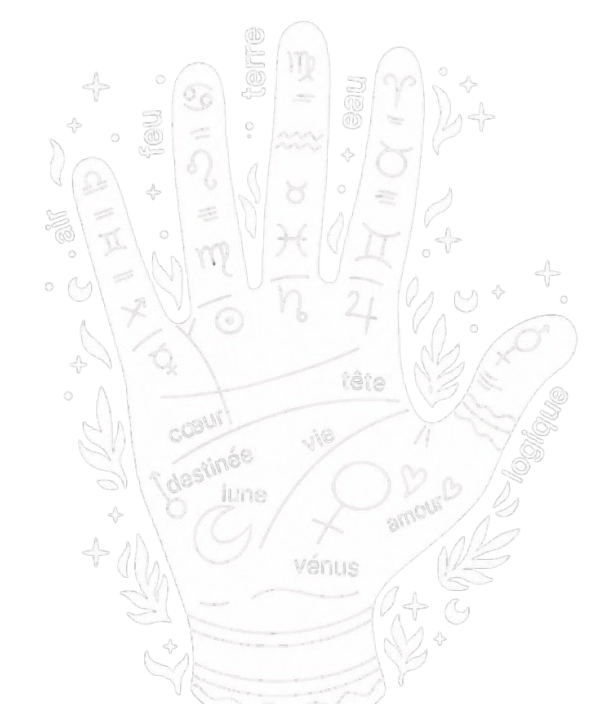 Mystical palmistry hand diagram